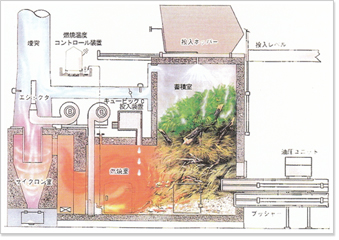 焼却炉の断面図