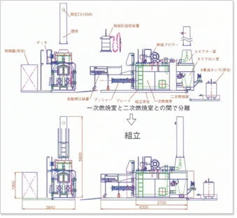 焼却炉の分離・組立方法の解説図
